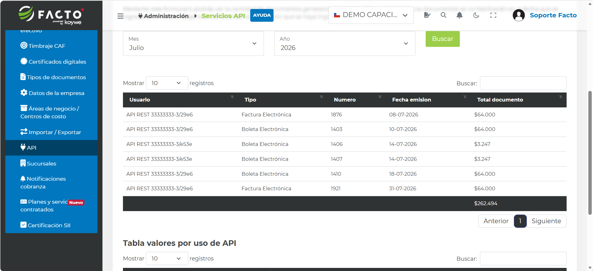 Tabla con el historial de documentos emitidos por API, mostrando usuario, tipo de documento, folio, fecha de emisión y monto total