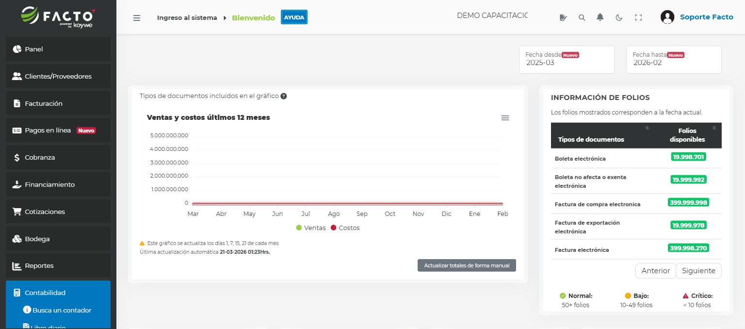Vista general del Panel de inicio de FACTO con gráfico de ventas y semáforo de folios