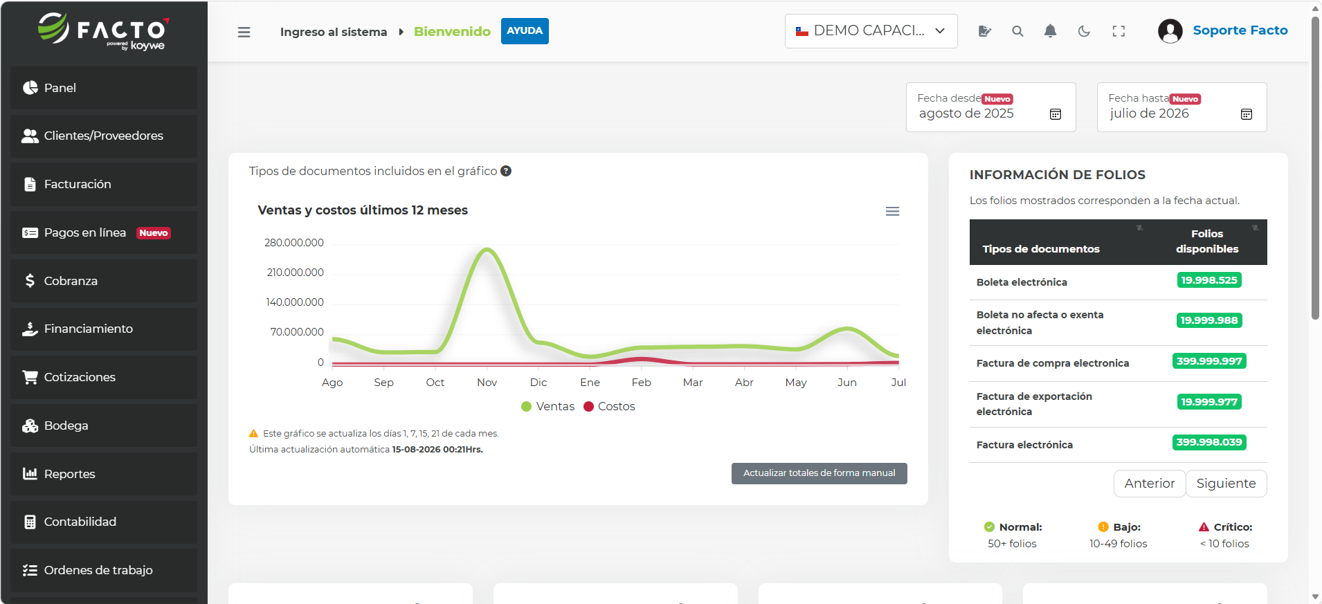 Vista general del módulo Panel de FACTO con gráfico de ventas y costos e información de folios disponibles